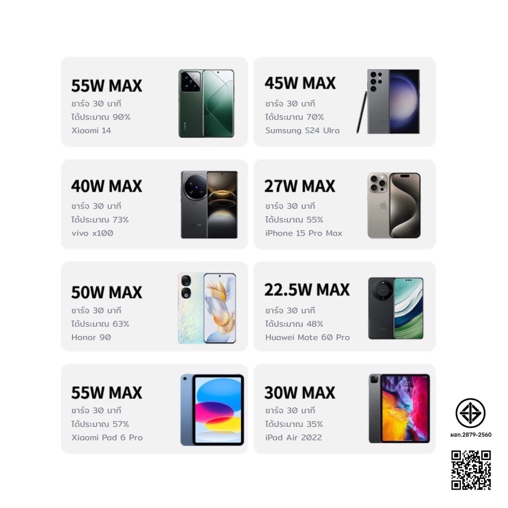 รุ่นใหม่2025 PowerBank 20000mAh พาวเวอร์แบงค์ Fast Charge 66W ชาร์จเร็ว กระทัดรัด สะดวกต่อการพกพา thumbnail 5