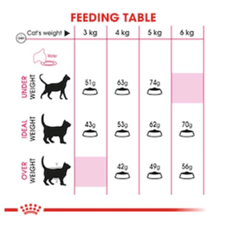 *2kg.* Royal canin Exigent Cat อาหารแมวสำหรับแมวโต ทานยาก