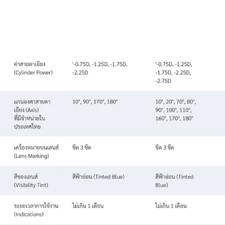 Bausch & Lomb : SofLens Toric for Astigmatism คอนแทคเลนส์รายเดือนสายตาสั้นและเอียง (1 Pair)