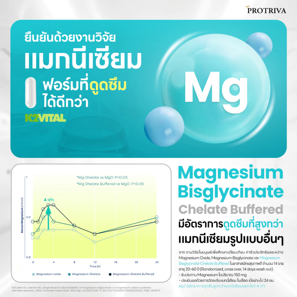 Protriva Magnesium Bisglycinate Plus (2 กระปุก) โปรทริว่า แมกนีเซียม หลับง่าย ผ่อนคลาย คลายกล้ามเนื้อ ตะคริว (30 แคปซูล) thumbnail 6