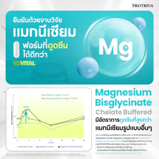 Protriva Magnesium Bisglycinate Plus (6 กระปุก) โปรทริว่า แมกนีเซียม บิสไกลซีเนต พลัส (30 แคปซูล)
