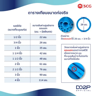 ท่อพีวีซี 1/2นิ้ว, 3/4นิ้ว, 1นิ้ว (ชั้น 8.5) สีขาว ยาว 1 เมตร ประปาและสุขภัณฑ์ SCG PVC Pipe White Class 8.5