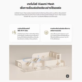 (NEW) Xiaomi Mesh System AX3000 NE｜Wi-Fi 6 ครอบคลุมบ้านทั้งหลัง｜การจับคู่ชุดอุปกรณ์ที่จัดเตรียมไว้ล่วงหน้า