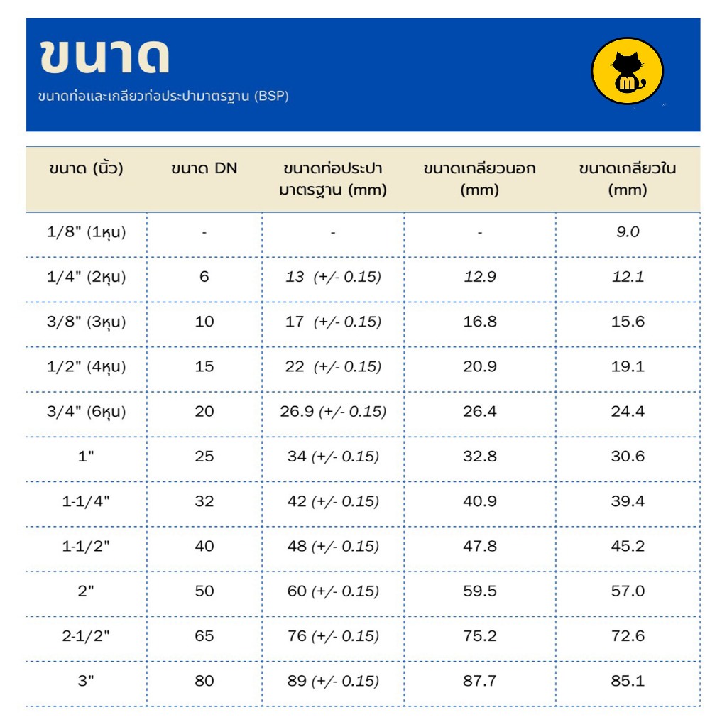 ท่อสั้น ท่อสแตนเลส 304 เกลียว2ข้าง 1/4