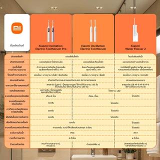 Xiaomi Water Flosser 2 ไหมขัดฟันพลังน้ำ I แบบพกพา Irrigator I ไหมขัดฟัน I ระดับการกันน้ำ IPX7 I ถังน้ำความจุสูง