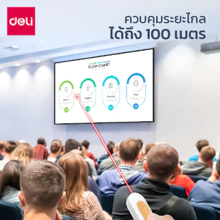 Deli เลเซอร์พอยเตอร์ ปากกาเลเซอร์ ปากกาพอยเตอร์ รองรับ USB/TypeC คุณภาพสูง งานนำเสนอ Laser Presenter