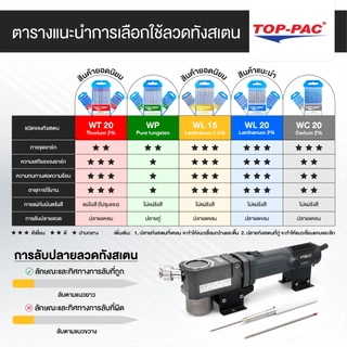 TOPPAC ลวดเชื่อมทังสเตน ลวดทังสเตน ทังสเตน Tungsten Electrodes 1.6 2.4 และ 3.2 มม. ยาว 175 มม.