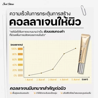 [ซื้อ 2 แถม 1] Retinal Rush 0.1% Just Shine ต่อต้านริ้วรอย ฟื้นฟูผิวให้ลดเลือนริ้วรอย ยกกระชับผิว เพิ่มความยืดหยุ่น
