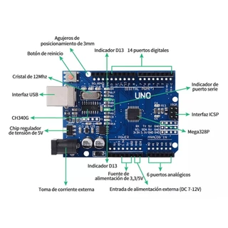 KLYSTR Basic Starter Kit สําหรับ Arduino Uno R3 พร้อมรหัสกวดวิชา Breadboard จัมเปอร์ลวด Led ไดโอดหลีกเลี่ยงอุปสรรคโมดูล