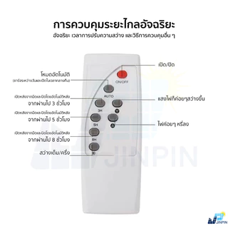 แบบใหม่ JP-350w - JP-7000w ไฟโซลาเซลล์ ตัวโคมใหม่ ไฟพลังงานแสงอาทิตย์ พร้อมแผงโซลาเซลล์ พร้อมส่ง รุ่นอัพเกรด