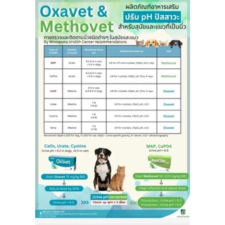Methovet อาหารเสริมลดการเกิดนิ่ว สลายนิ่ว ปรับค่า pH ในกระเพาะปัสสาวะ สำหรับสุนัขและแมว