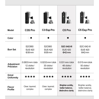 TIMEMORE OFFICIAL C5 Pro Manual Coffee Grinder เครื่องบดกาแฟมือหมุน เครื่องบดกาแฟ ประกัน 1ปี