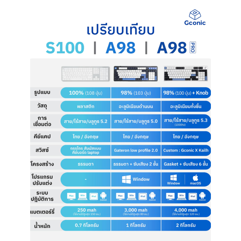คีย์บอร์ด Gconic A98 Pro Ultra Slim Mechanical Keyboard by UTECH ราคา ถูกที่สุด ดีลบีเคเค แกลเลอรีภาพที่ 6