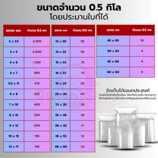 ถุงซิป (1กก./แพ็ค) (0.5กก./แพ็ค) มีให้เลือกหลายขนาด ถุงซิป ใส่ยา ใส่อาหาร หนา ราคาถูก
