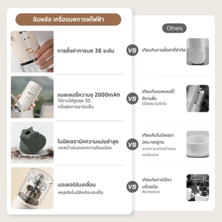Simplus เครื่องบดกาแฟอัตโนมัติ ปรับละเอียด 38 ระดับ ถอดล้างง่าย ใช้งานในบ้านสะดวก MDJH005