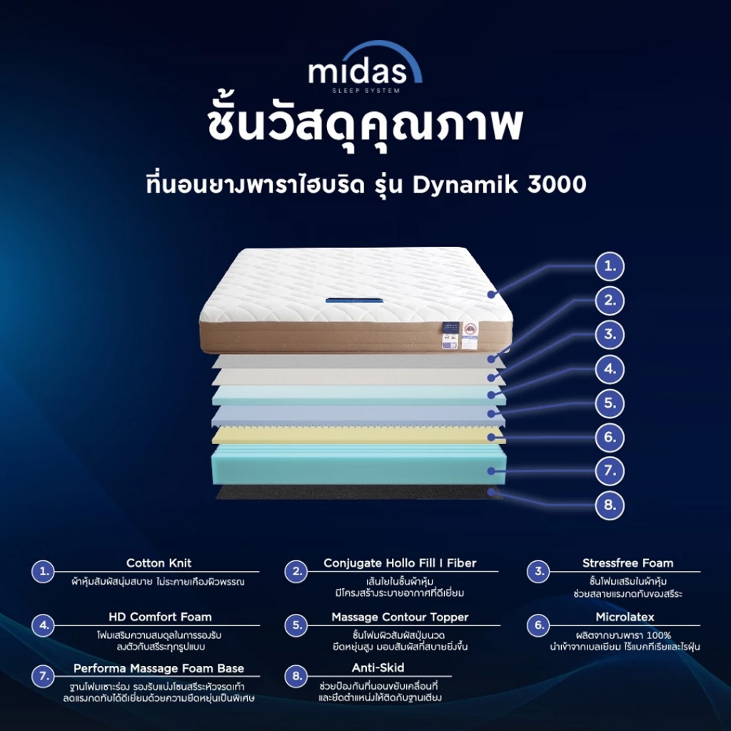[ฟรี!ชุดผ้าปู] Midas