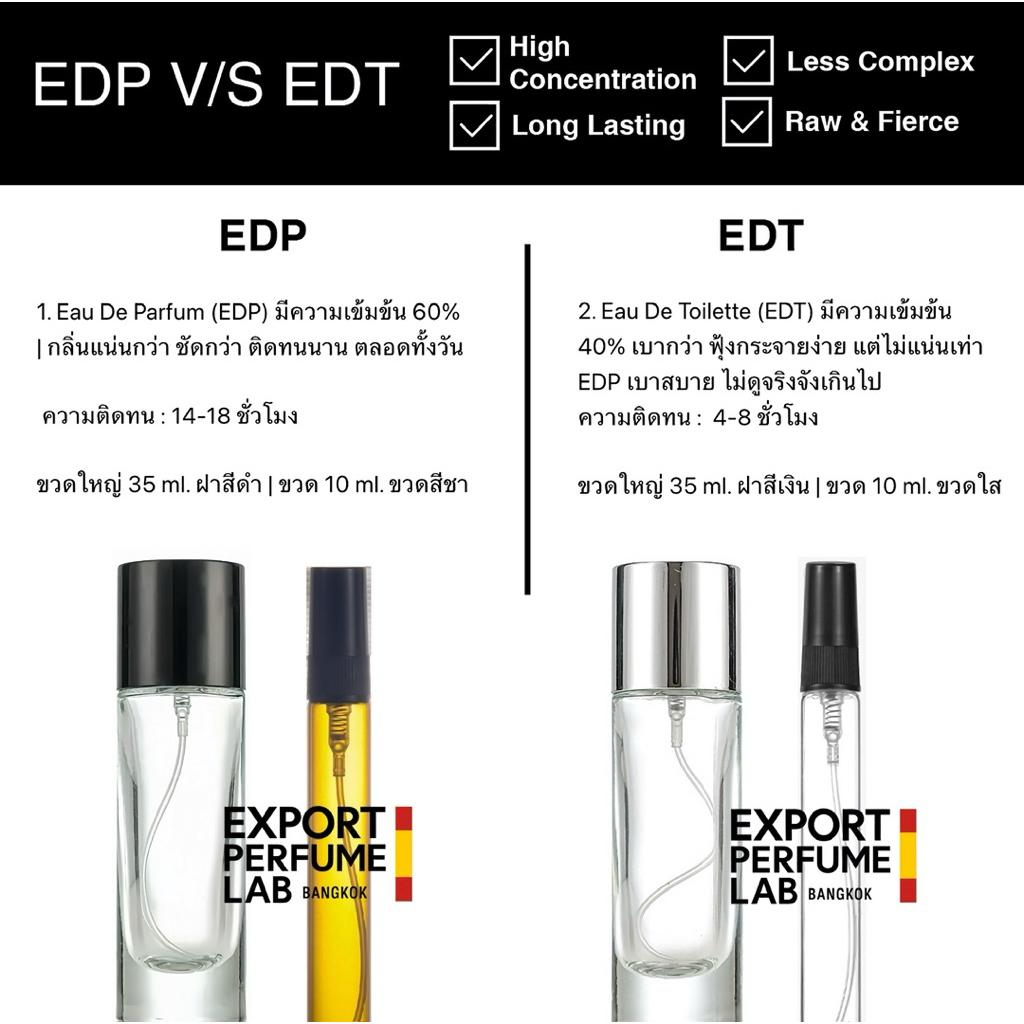 น้ำหอม Export Perfume Lab นำเข้าจากยุโรป กลิ่น Jpg Divine - รูปที่ 2