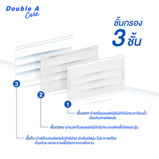 [แพ็ก 10 สีขาว 3 ชั้น] Double A Care หน้ากากอนามัยทางการแพทย์ชนิดยางยืด 3 ชั้น สีขาว SURGICAL MASK 3 PLY 10 ชิ้น/แพ็ก
