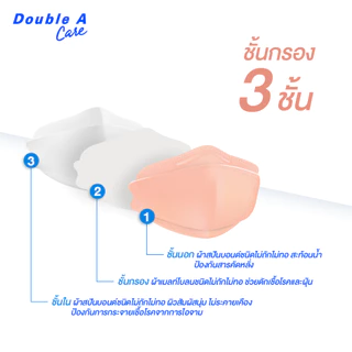[แพ็ก 10 สีนู้ด] Double A Care หน้ากากอนามัยทางการแพทย์ 3D V-SHAPE Smart Fit สีนู้ด บรรจุ 10 ชิ้น/แพ็ก