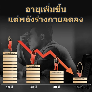ชาจีน ชาสมุนไพร ชาโสม ชาพุทราจีน 150g