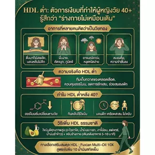 [ตะกร้าบริษัท ซื้อในไลฟ์ลดเพิ่ม] Fuxian : มัลติออยล์ โฮลิสติก (Multi-Oil Holistic) : น้ำมันสกัดเย็น 10 ชนิด