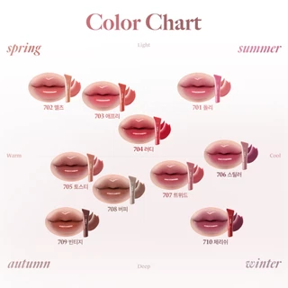 Laka : Fruity Lip Glotioner [Official Store]