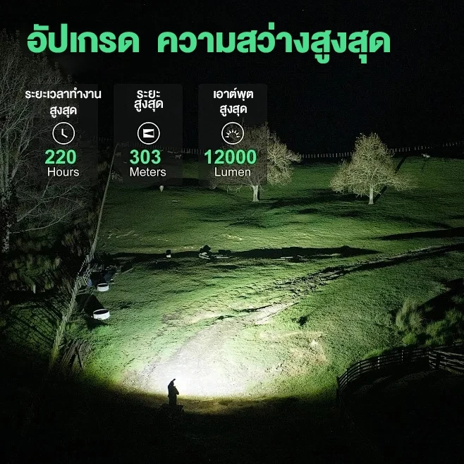 🔥ซื้อ 1 แถม 1🔥ไฟโซล่าเซลล์  กันน้ำกลางแจ้ง ป้องกันฟ้าผ่า Solar light สว่างอัตโนมัติเมื่อฟ้ามืด thumbnail 4