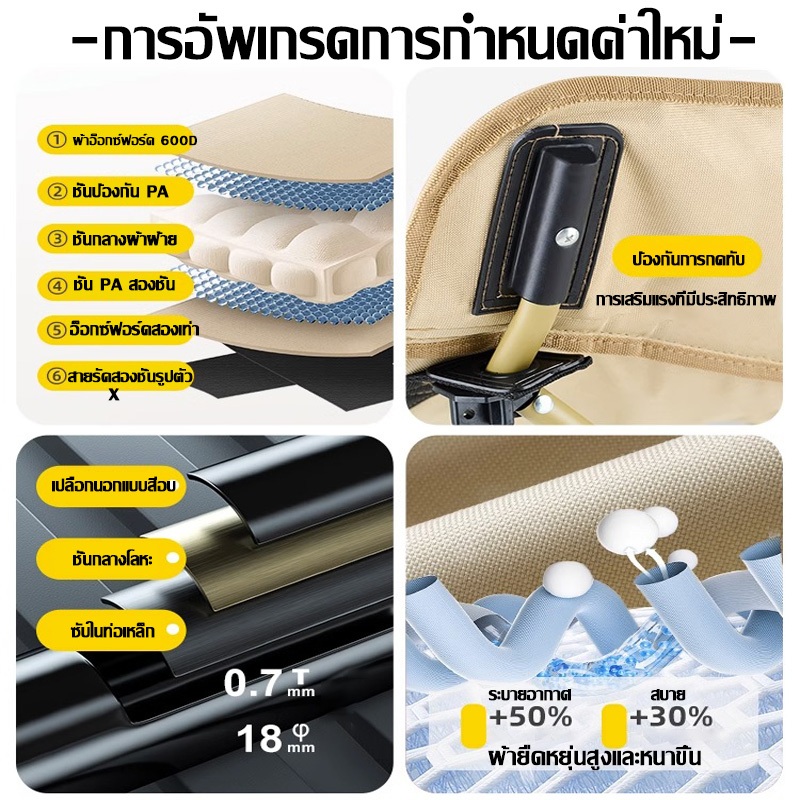 รูปภาพ 4