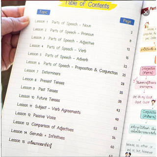 หนังสือ Build Your Basic ปูพื้นฐานแกรมมาร์ เน้นเข้าใจ แบบไม่ท่องจำ