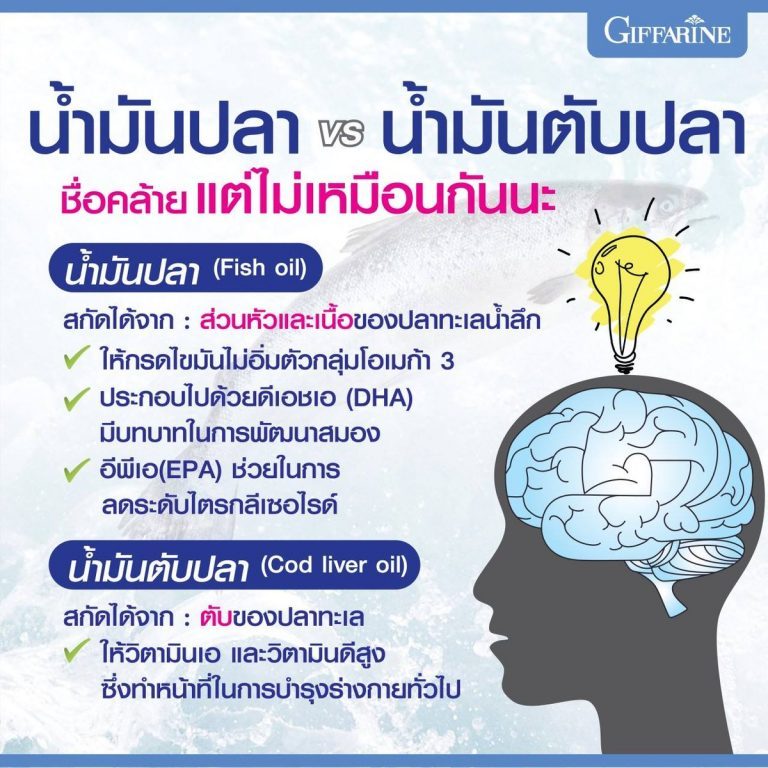 น้ำมันปลา กิฟฟารีน แคลเซียม  โอเมก้า3  น้ำมันตับปลา เข่า ข้อเข่า  ปวดเข่า  Giffarine  fishoil calcium Omega-3 ราคา ถูกที่สุด ดีลบีเคเค แกลเลอรีภาพที่ 4