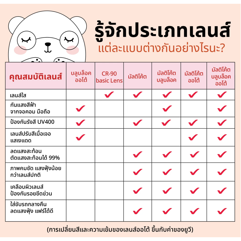 แว่นกรองแสง แว่นสายตาสั้น-ยาว กันแสงคอม บลูบล็อค ตัดแว่น Freya สีน้ำตาล - รูปที่ 6