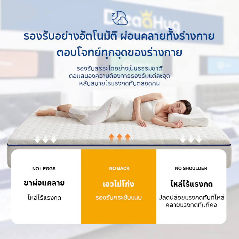 ที่นอน Topper เมมโมรี่โฟม ขนาด 3/4/5/6 ฟุต thumbnail 10