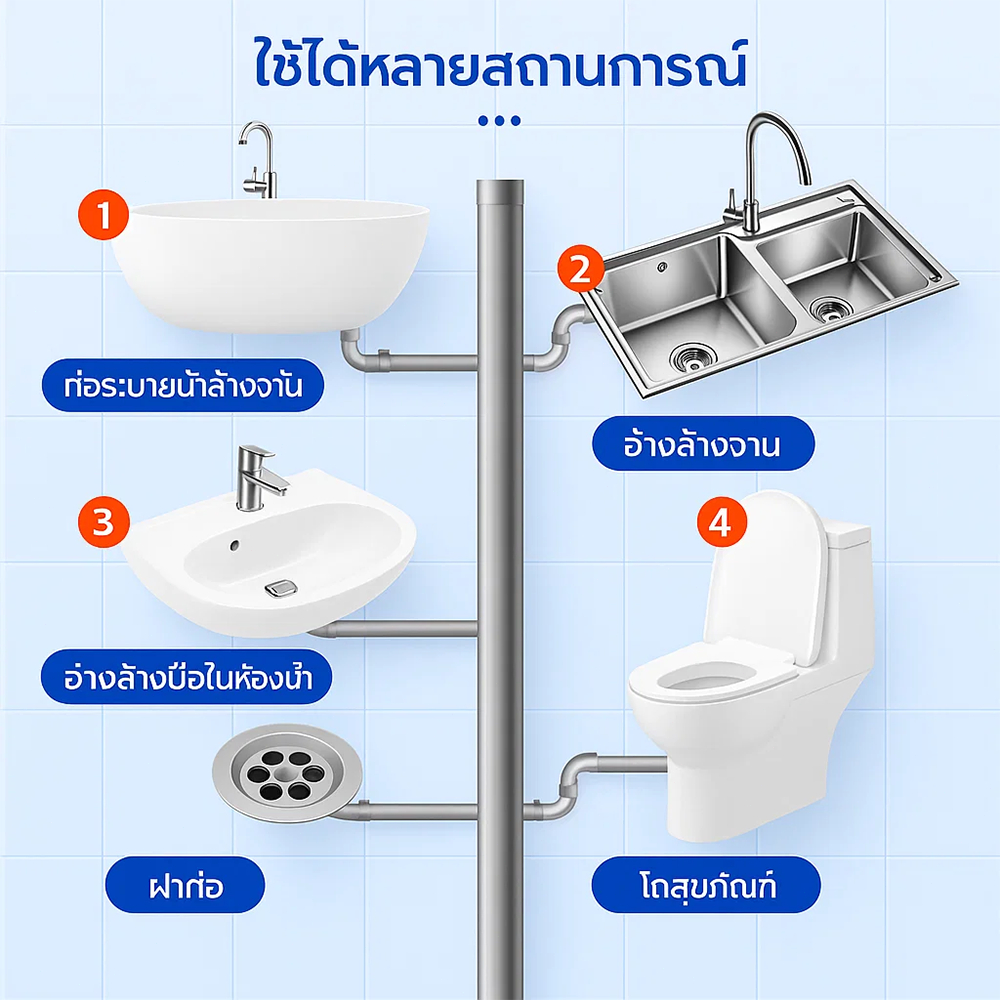 ✨ผงล้างท่อ 520g สลายคราบอุดตันได้เร็ว ดับกลิ่นท่อ ใช้งานง่าย เหมาะสำหรับห้องน้ำและครัว รูปที่ 5