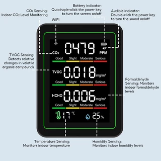 MeeGoo HCHO เครื่องตรวจจับ Tuya WiFi Air detector คุณภาพอากาศ CO2 HCHO TVOC ทดสอบอุณหภูมิ ความชื้น
