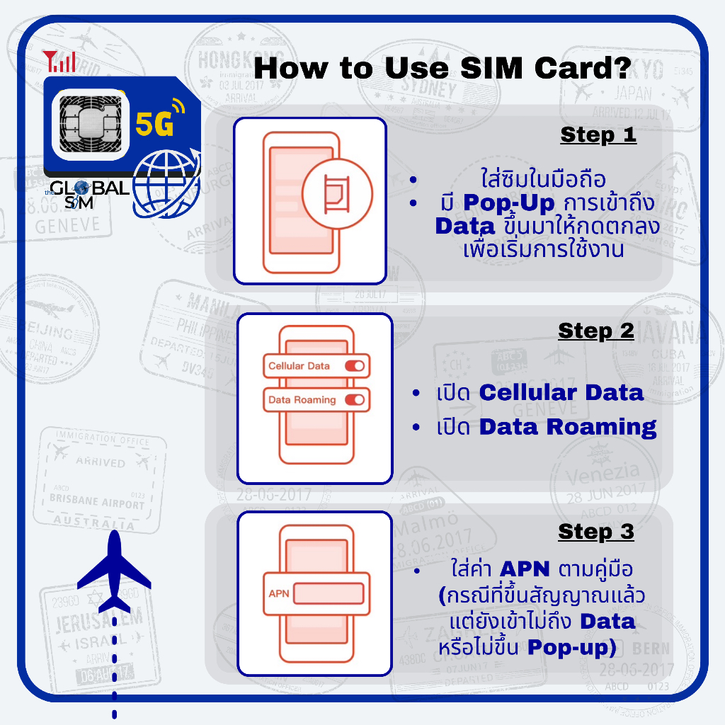 【The Global SIM】Egypt SIM ซิมอียิปต์ 3 -30 Days 4G/5G Max speed Limit/day | Total - รูปที่ 2