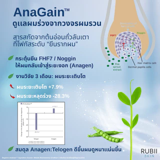 Rubii Intensive Hair Serum เซรั่มลดผมร่วง ดูเเลผมบาง บำรุงรากผม 4-in-1
