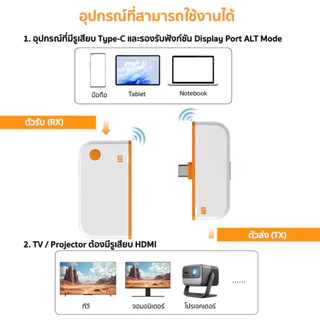 （จัดส่งจากประเทศไทย）เครื่องฉายภาพแบบไร้สาย อุปกรณ์แชร์หน้าจอ ไร้สาย 1080P 60Hz การเชื่อมต่อระยะไกลพิเศษ 50 เมตร