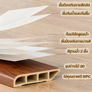 บัวติดผนัง WPC ขนาด 8x100/200cm มี 5สี ขอบ บัว ปูพื้น อุปกรณ์ ตกแต่ง พื้น ผนัง บัวเชิงผนัง กันความชื้น ปกป้องพื้นผิวผนัง