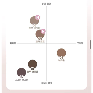 PERIPERA SPEEDY EYEBROW AUTO PENCIL ดินสอเขียนคิ้ว แท้จากเกาหลี