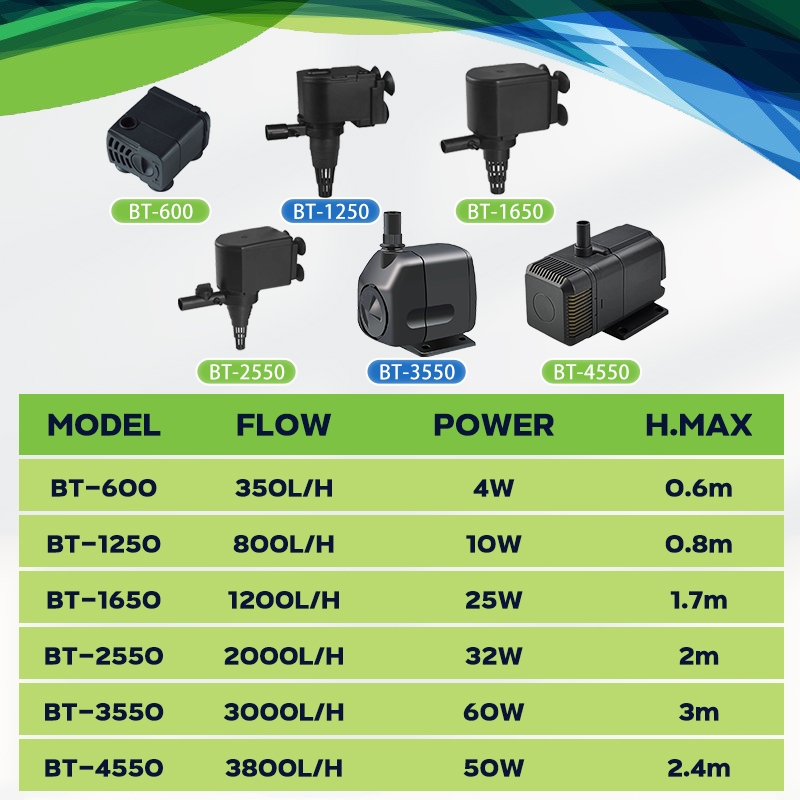ปั๊มน้ำตู้ปลา  ปั๊มน้ำ รุ่น BT600/BT1250/BT1650/BT2550/BT3550/BT4550 บ่อปลา ปั๊ม​น้ำตู้ปลา​ บ่อปลา ระบบกรอง - รูปที่ 2