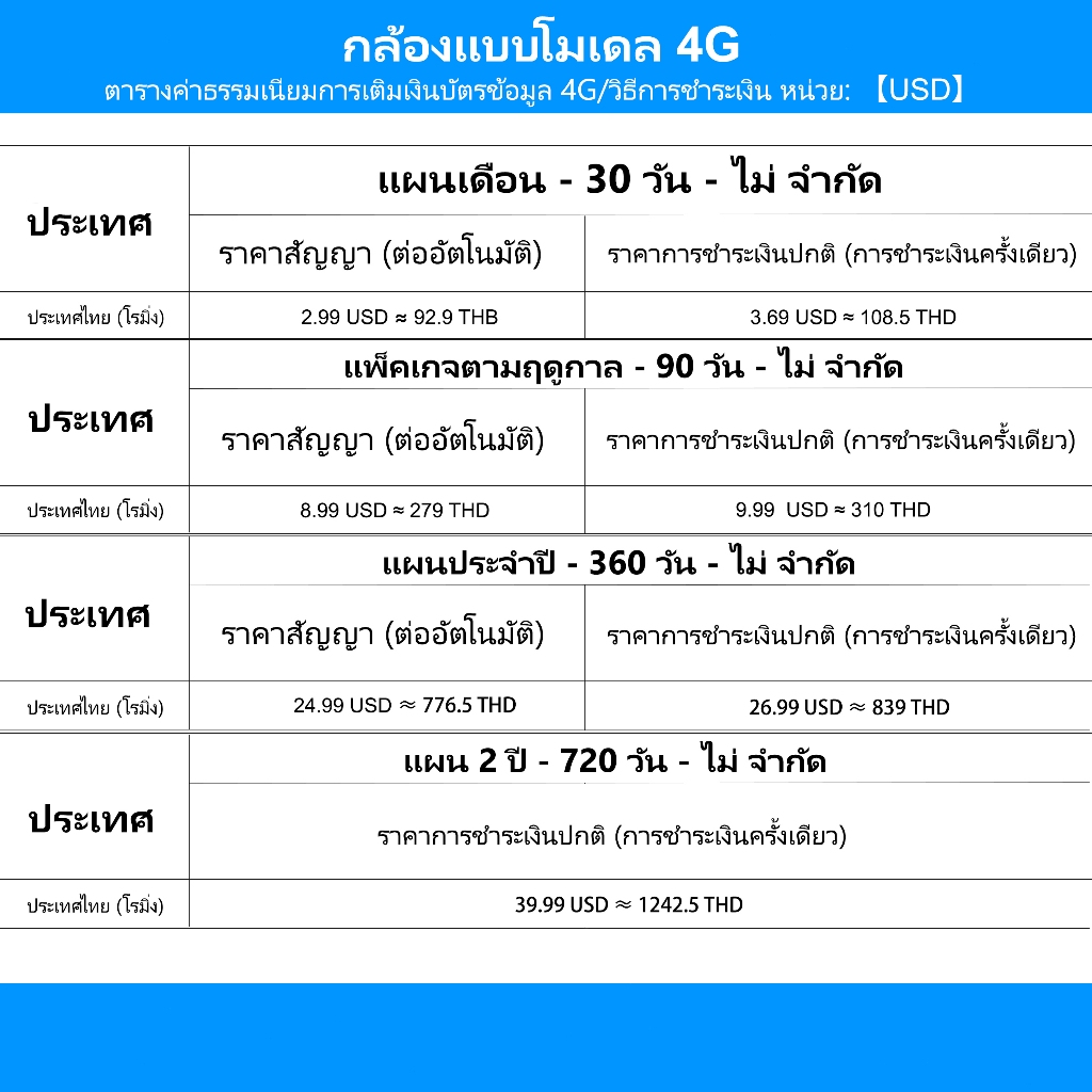 V380 Max Wifi พลังงานแสงอาทิตย์ VTS30 IP66 ไร้สายกันน้ำกลางแจ้ง สามเลนส์ กล้องวงจรปิด แบตเตอรี่ในตัว 4G ซิมการ์ด - รูปที่ 2