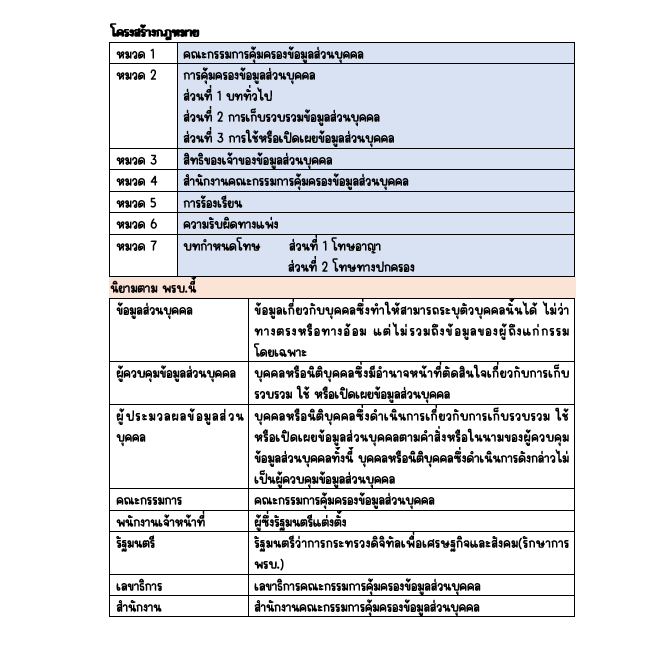 นักจัดการงานทั่วไปและธุรการสำนักงานอัยการสูงสุดเข้มข้นพร้อมเข้ากลุ่มทักแชทก่อนซื้อ - รูปที่ 2