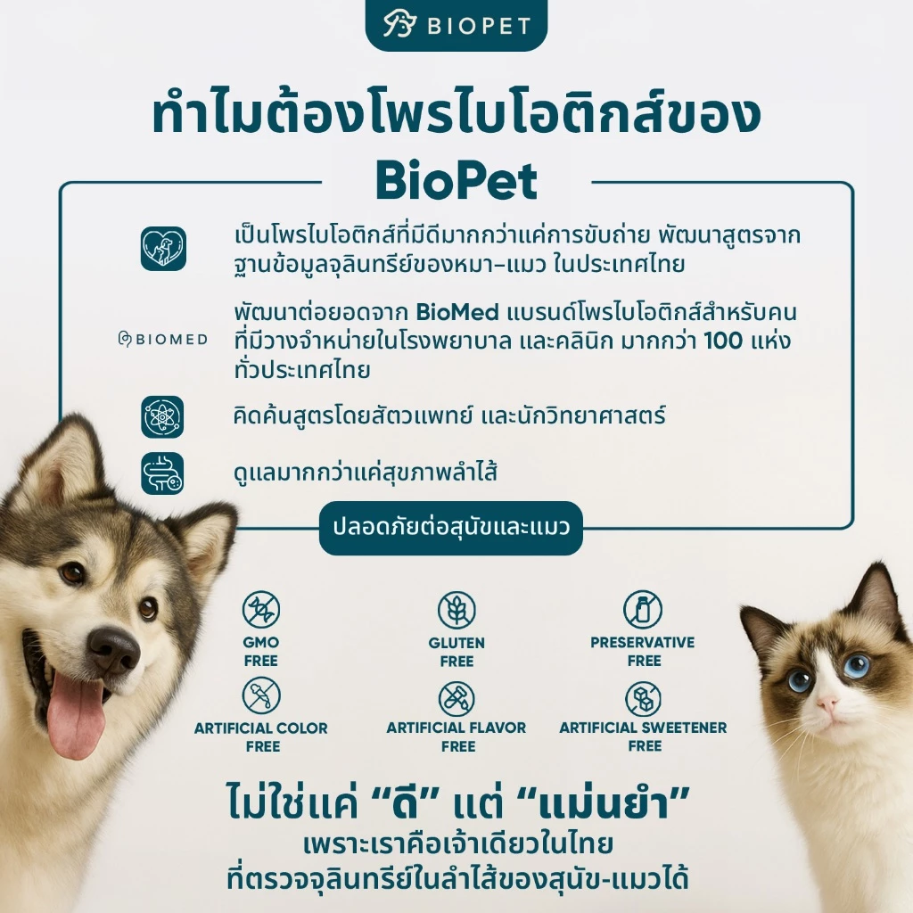 [CLEARANCE ลด 50%] PetGard โพรไบโอติกของสัตว์เลี้ยง สูตรผิวหนัง บำรุงขน Medical Grade Probiotic thumbnail 4
