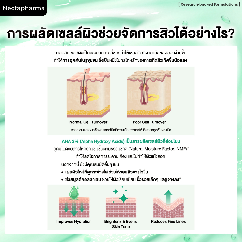 [2 ขวด ลดเพิ่ม 60 บ.] Nectapharma BIOACTIVE Acne Clear Serum ไบโอแอคทีฟ แอคเน่เคลียร์เซรั่ม เคลียร์สิว ผิวไม่เยิ้ม - รูปที่ 3