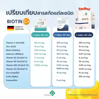 🚚ส่งฟรี !! แพ็คสุดคุ้ม BiotinC+ 1 กล่อง + Collagenผม 3 กล่อง!! โดยคลินิคผมเฉพาะทาง รพ.วิภาวดี