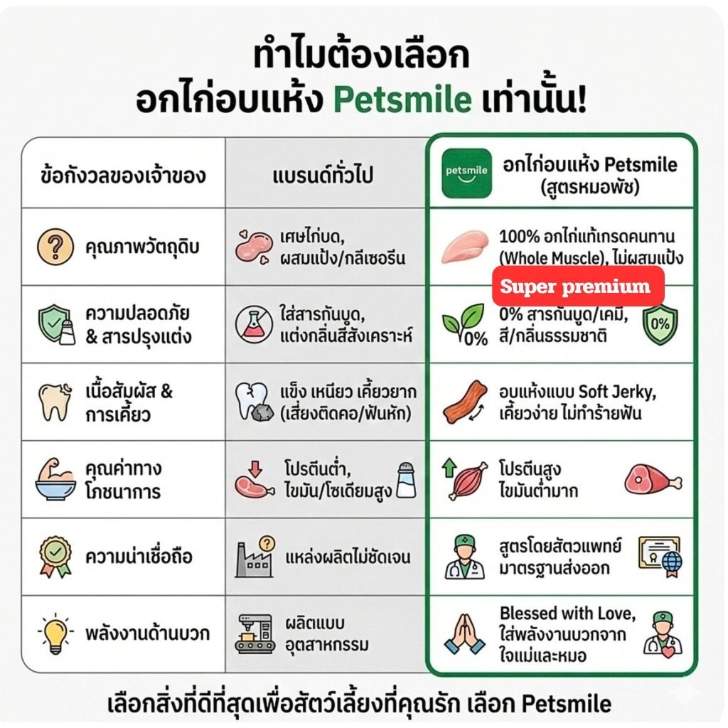 PETSMILE حلوى دجاج مجفف للكلاب (10 + 2 مجاناً) — صورة 4