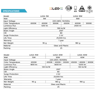 (ยกลัง25หลอด) BEC หลอดไฟ Led T8 18W 30W 40W 120CM ไฟเข้าสองทาง 3000K/4000K/6500K รุ่น LUGA