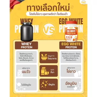 (MIDMONTH) MANA EGGY โปรตีนไข่ขาว 210g โปร 3 แถม 1 Egg White Protein 23g เลือกรสได้ (ส่งทันที 4 ชั่วโมง)