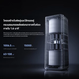[NEW]Mijia Smart Air Purifier Max โครงสร้างฟิลเตอร์คู่ใบพัดนวัตกรรม ระบบเซ็นเซอร์ความละเอียดสูง 6 ระบบ หน้าจอ LCD สี