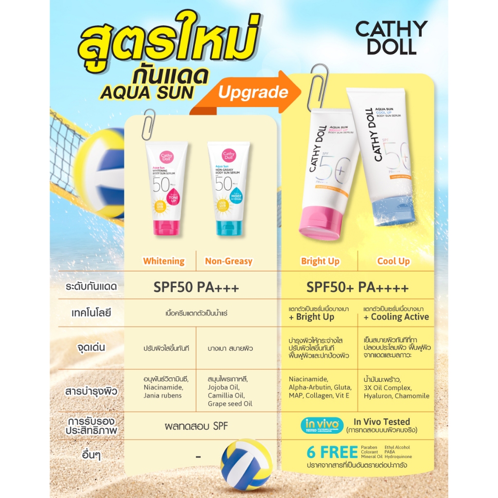 ถูก/แท้/มีไลฟ์ กันแดด Cathy Doll Aqua Sun Body Sun Serum SPF50 PA++++ เซรั่ม ผิวกาย กันแดดตัว รูปที่ 2